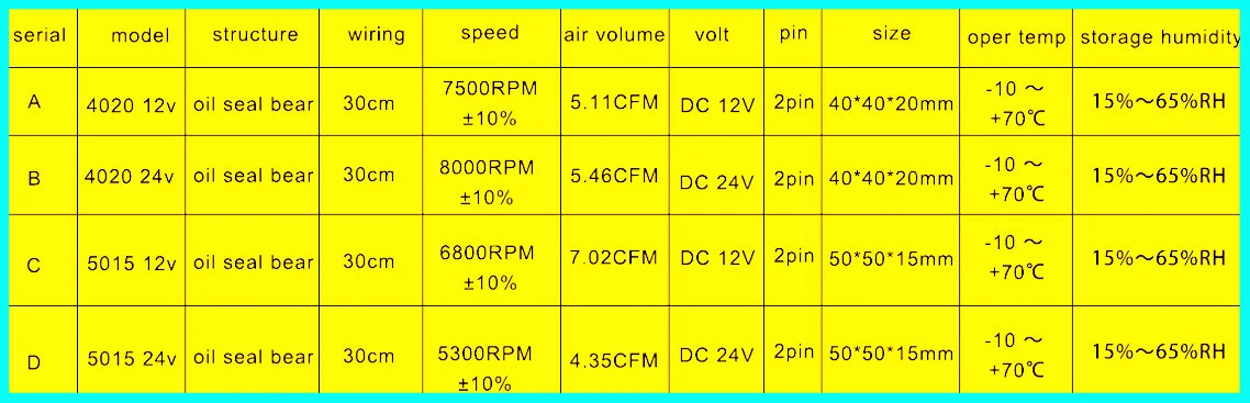 1 Pcs 4020/5015 Blower Turbo Cooling Fan  Brushless  DC 12V&24V 3D Printer With 2Pin Dupont Wire Cooler 30cm Wire for J-head