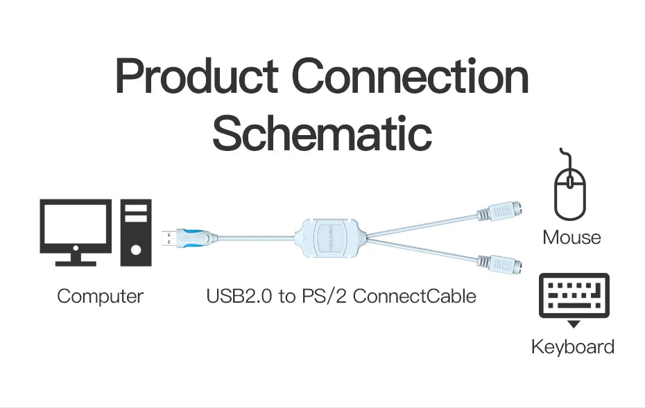 Vention USB to PS2 Converter Cable USB Male to PS/2 Female Adapter USB Extension Cable For Keyboard Mouse Scanner PS2 USB Cable