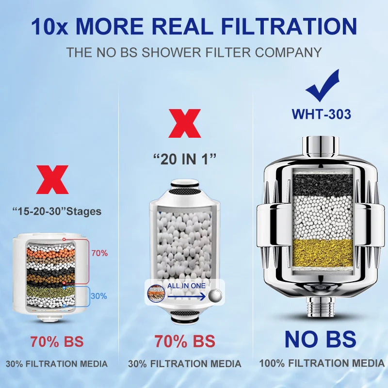 Filtro de Água WHEELTON – Para Chuveiro ou Torneira com 3 Estágios de Filtragem